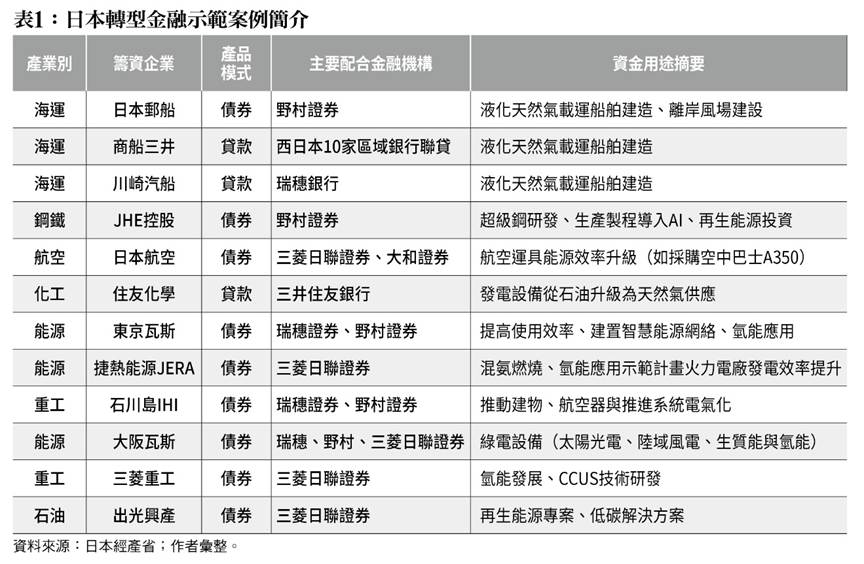 一張含有 文字, 螢幕擷取畫面, 數字, 字型 的圖片

AI 產生的內容可能不正確。