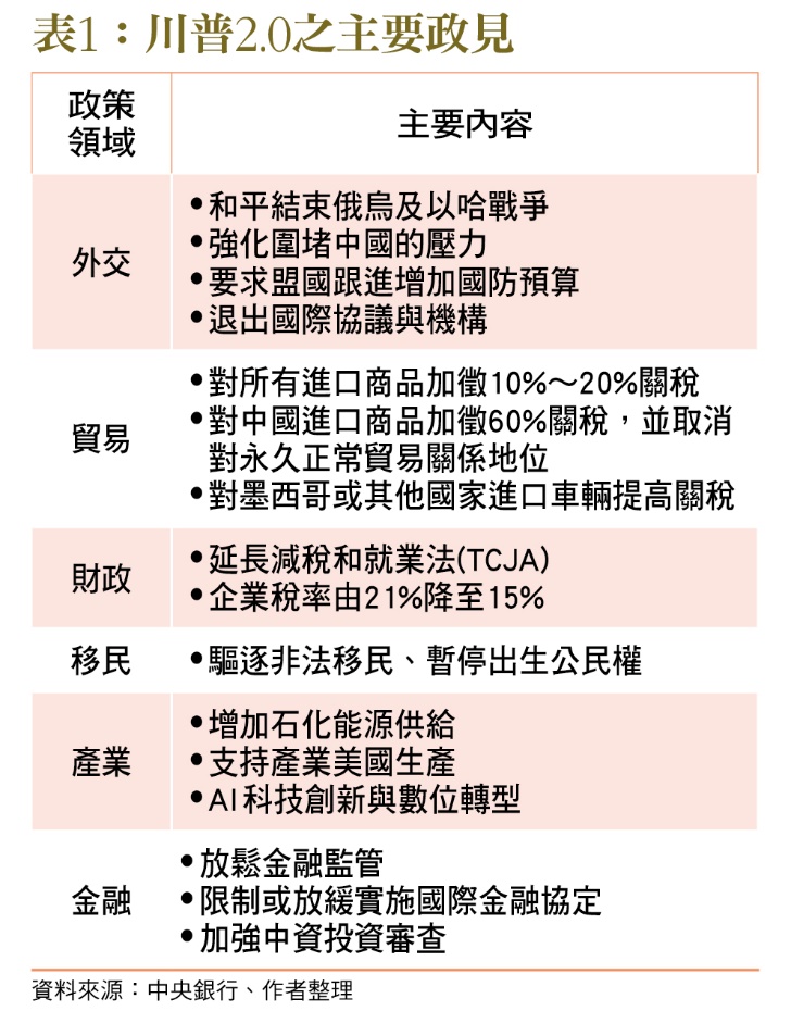一張含有 文字, 螢幕擷取畫面, 字型, 數字 的圖片
自動產生的描述