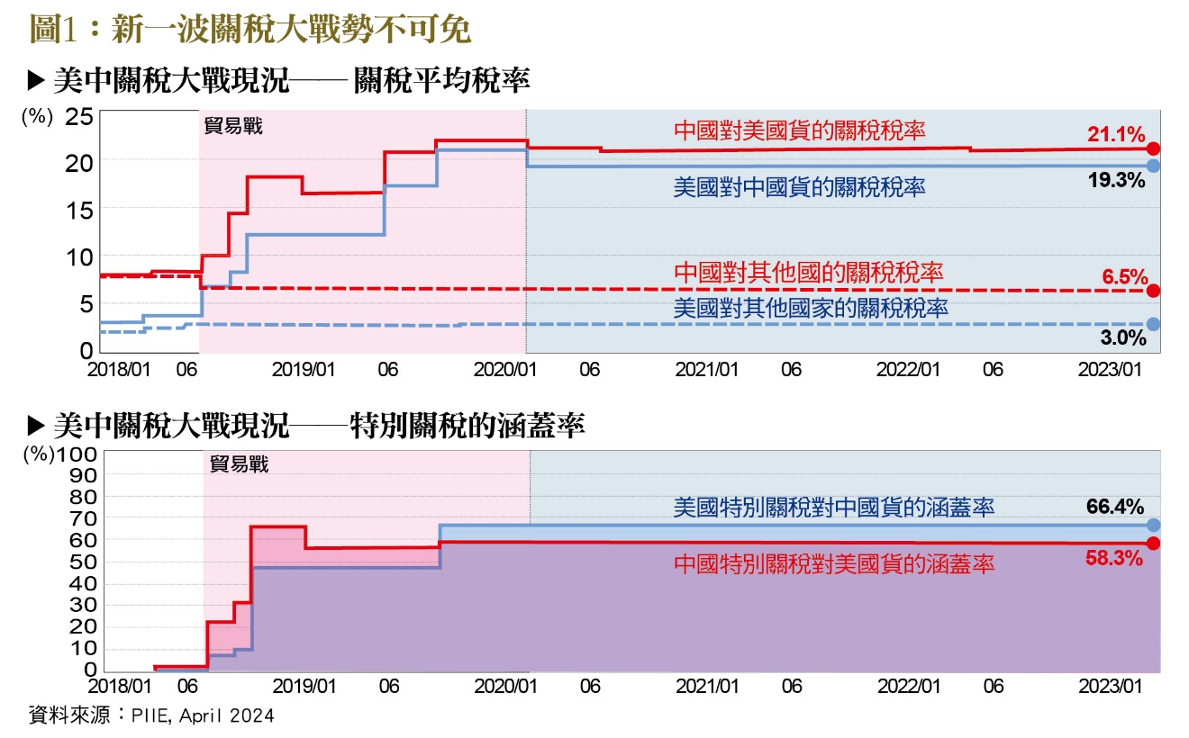 一張含有 文字, 螢幕擷取畫面, 字型, 數字 的圖片

自動產生的描述