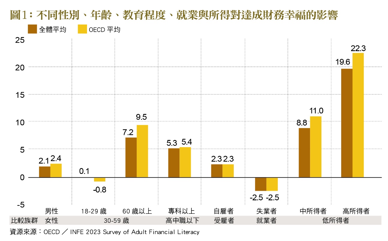 一張含有 文字, 螢幕擷取畫面, 圖表, 行 的圖片
自動產生的描述