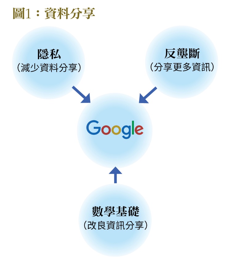 一張含有 文字, 螢幕擷取畫面, 字型, 圖形 的圖片
自動產生的描述