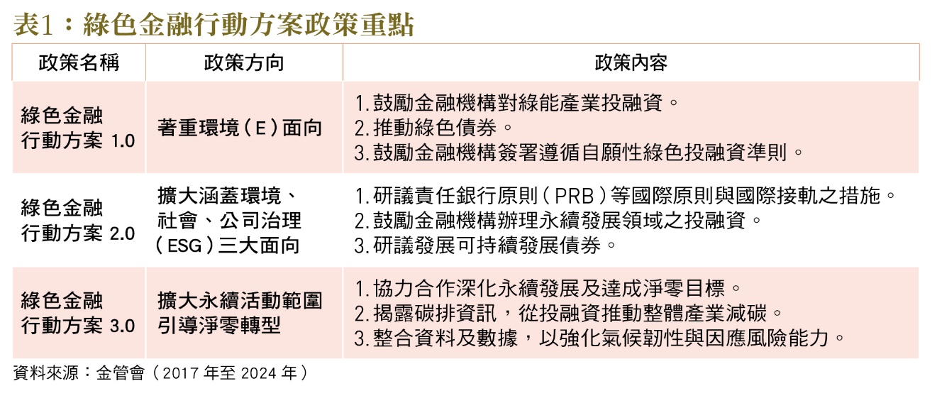 一張含有 文字, 螢幕擷取畫面, 字型, 數字 的圖片
自動產生的描述