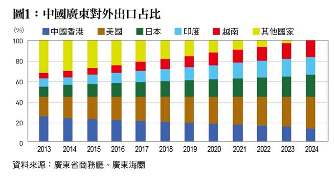 一張含有 文字, 螢幕擷取畫面, 字型, 行 的圖片

AI 產生的內容可能不正確。