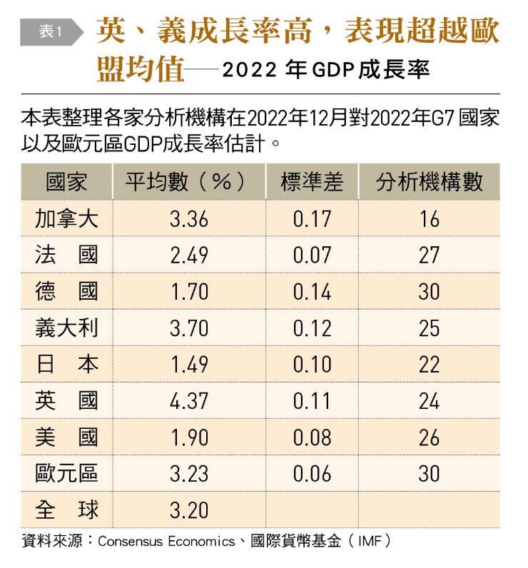 一張含有 資料表 的圖片
自動產生的描述