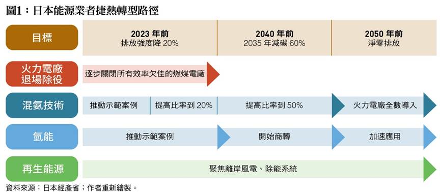 一張含有 文字, 螢幕擷取畫面, 字型, 數字 的圖片

AI 產生的內容可能不正確。