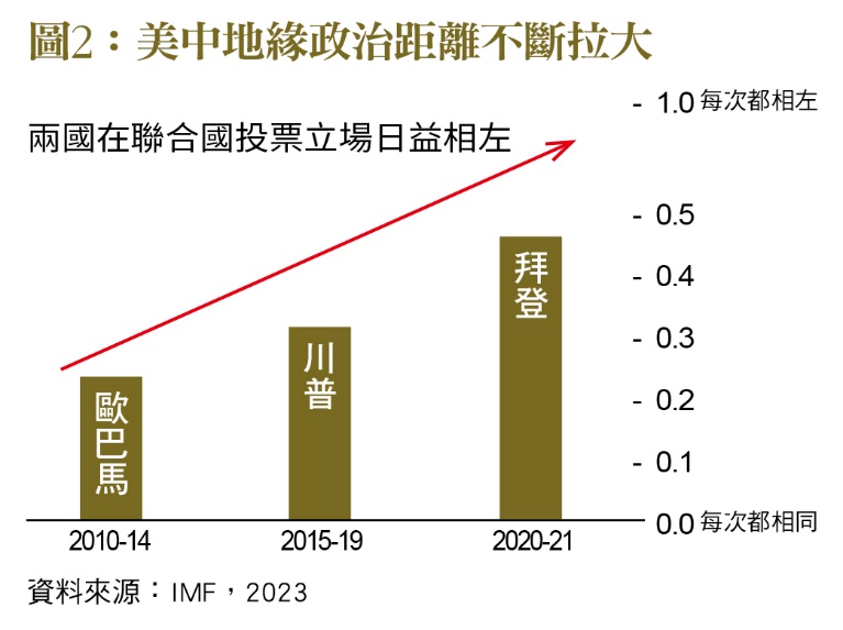 一張含有 文字, 螢幕擷取畫面, 字型, 數字 的圖片
自動產生的描述