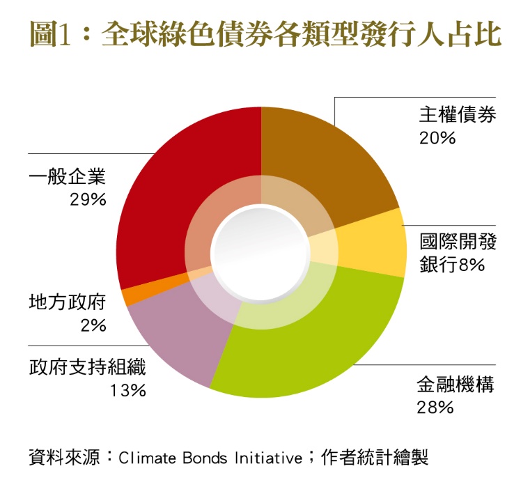 一張含有 文字, 螢幕擷取畫面, 圓形, 字型 的圖片
自動產生的描述