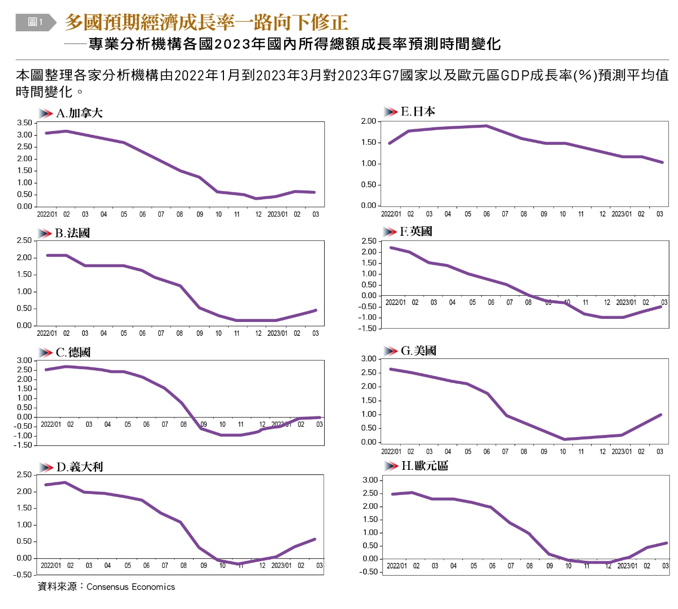 一張含有 圖表 的圖片
自動產生的描述
