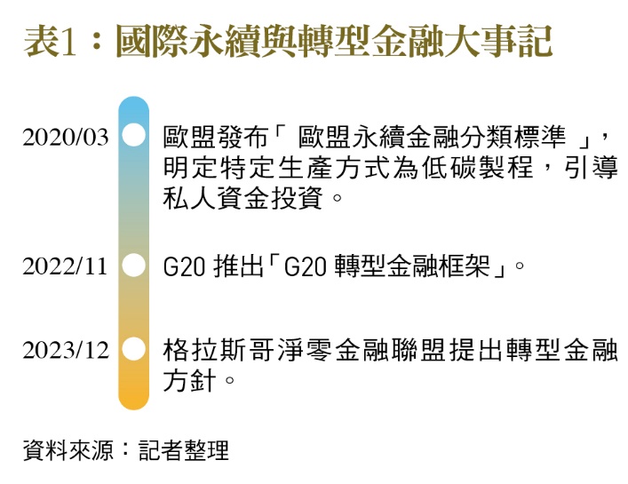 一張含有 文字, 螢幕擷取畫面, 字型, 數字 的圖片
自動產生的描述