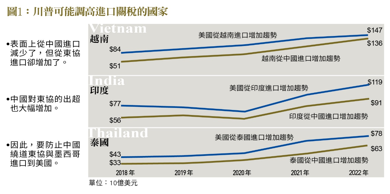 一張含有 文字, 螢幕擷取畫面, 字型, 行 的圖片
自動產生的描述