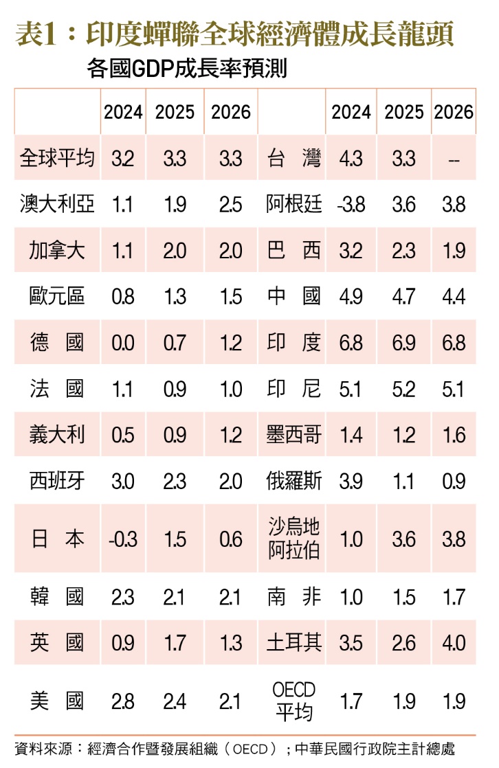 一張含有 文字, 螢幕擷取畫面, 字型, 數字 的圖片
自動產生的描述