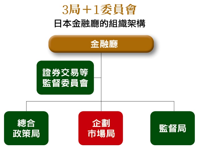 一張含有 文字, 螢幕擷取畫面, 字型, 數字 的圖片
自動產生的描述