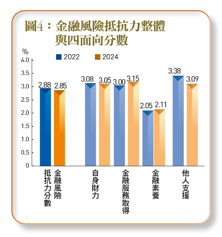一張含有 文字, 螢幕擷取畫面, 字型, 數字 的圖片
自動產生的描述