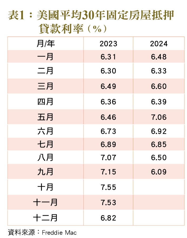 一張含有 文字, 螢幕擷取畫面, 字型, 數字 的圖片
自動產生的描述