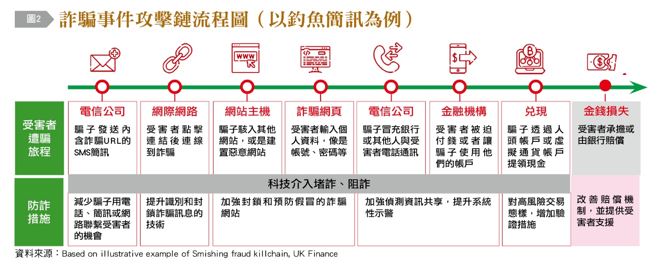 一張含有 文字, 螢幕擷取畫面, 字型, 數字 的圖片
自動產生的描述