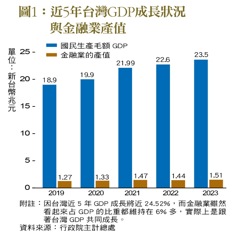 一張含有 文字, 螢幕擷取畫面, 字型, 數字 的圖片
自動產生的描述