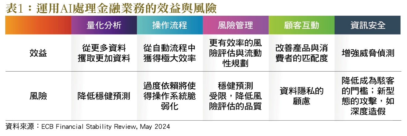 一張含有 文字, 螢幕擷取畫面, 字型, 數字 的圖片

自動產生的描述