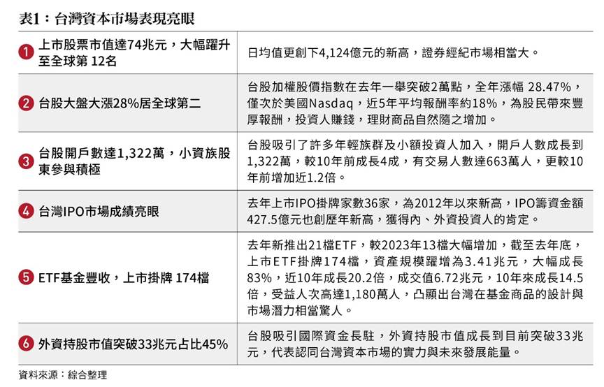 一張含有 文字, 螢幕擷取畫面, 字型, 數字 的圖片

AI 產生的內容可能不正確。