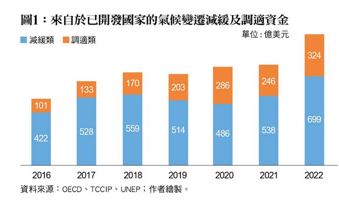 一張含有 文字, 螢幕擷取畫面, 字型, 設計 的圖片

AI 產生的內容可能不正確。