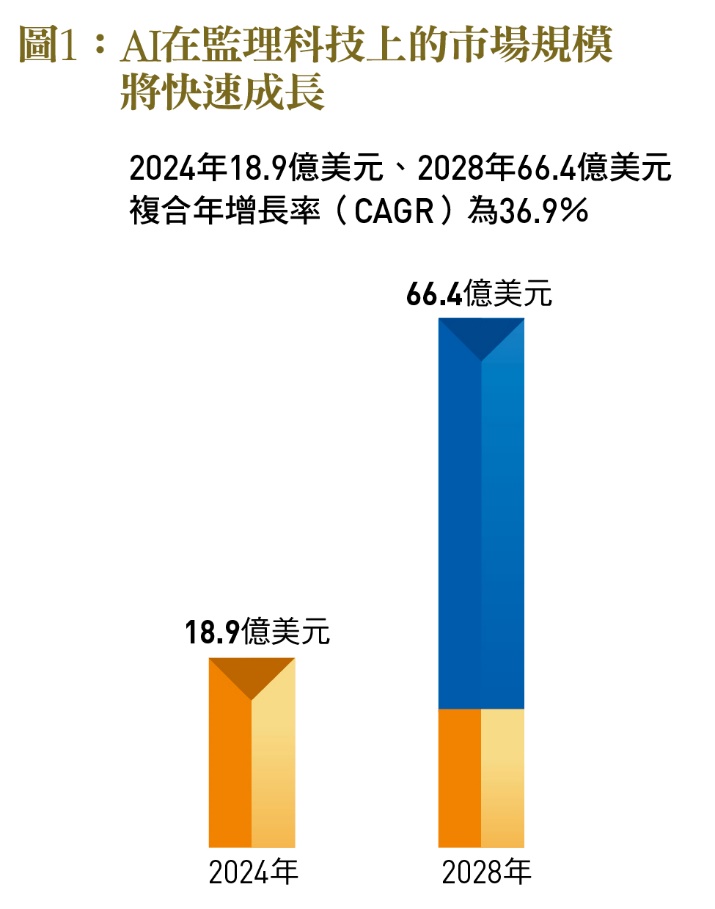 一張含有 文字, 螢幕擷取畫面, 字型, 設計 的圖片
自動產生的描述