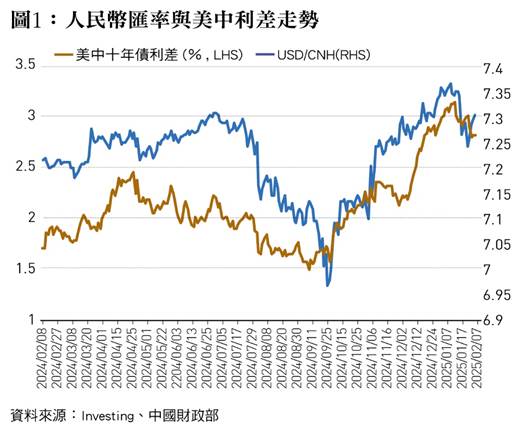 一張含有 文字, 字型, 螢幕擷取畫面, 行 的圖片

AI 產生的內容可能不正確。