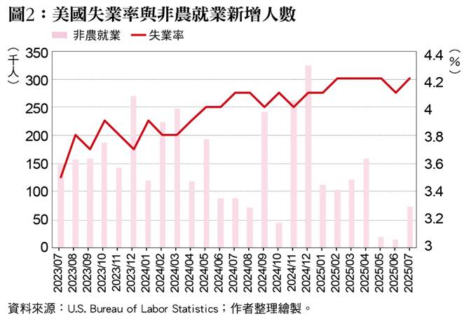 一張含有 文字, 螢幕擷取畫面, 字型, 行 的圖片
AI 產生的內容可能不正確。