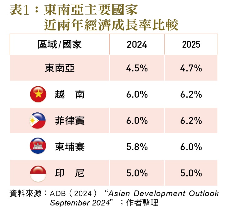 一張含有 文字, 螢幕擷取畫面, 字型, 數字 的圖片
自動產生的描述