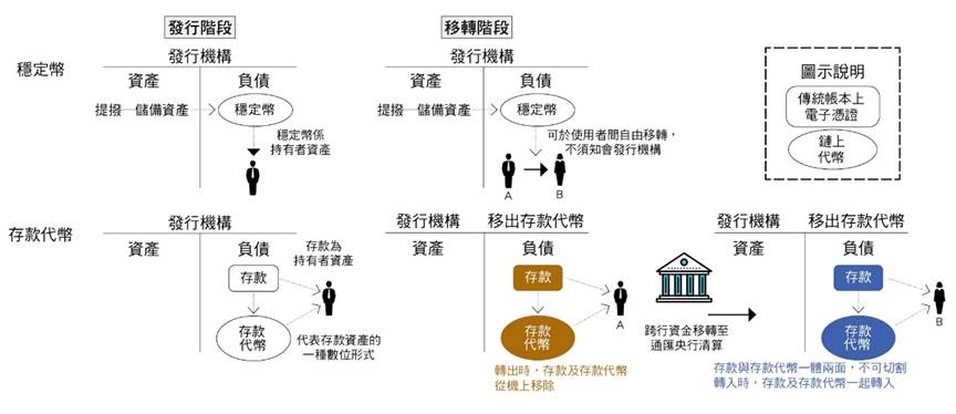 一張含有 文字, 圖表, 螢幕擷取畫面, 字型 的圖片

AI 產生的內容可能不正確。
