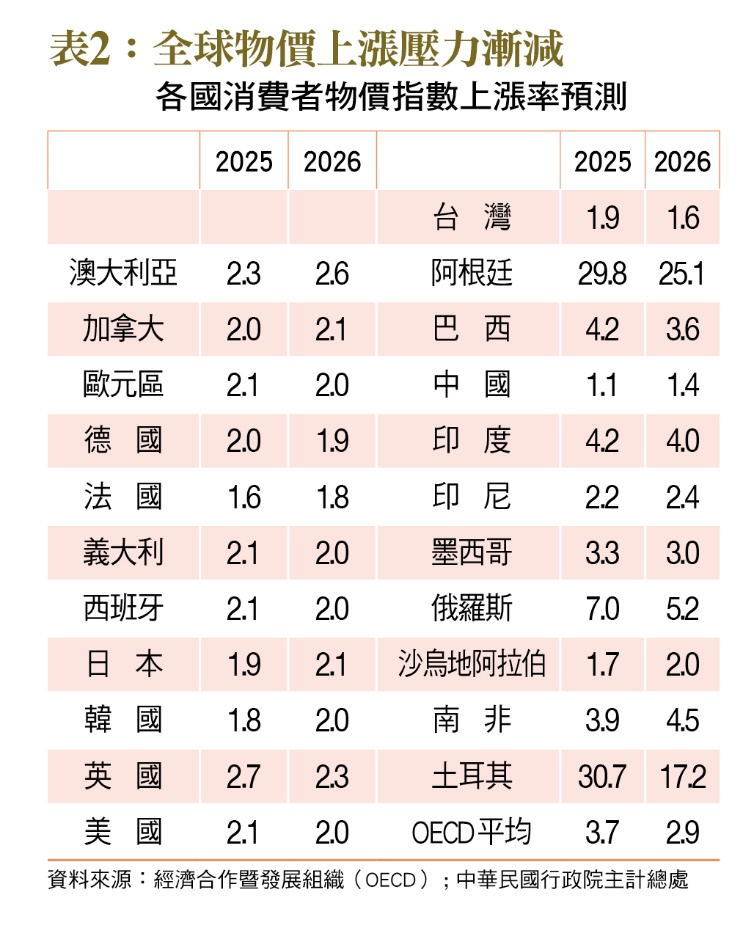 一張含有 文字, 螢幕擷取畫面, 數字, 字型 的圖片
自動產生的描述