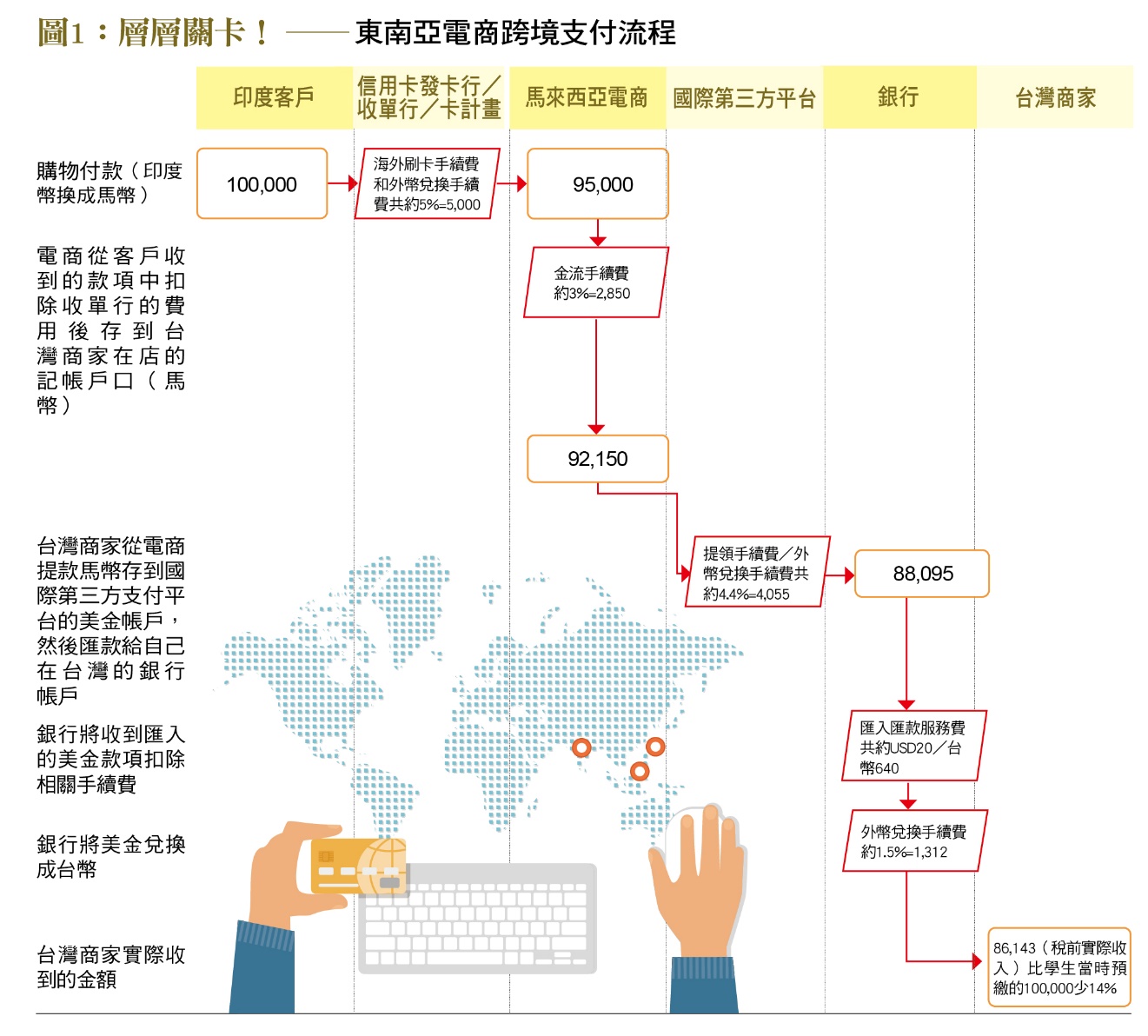 一張含有 文字, 螢幕擷取畫面, 圖表, 字型 的圖片
自動產生的描述