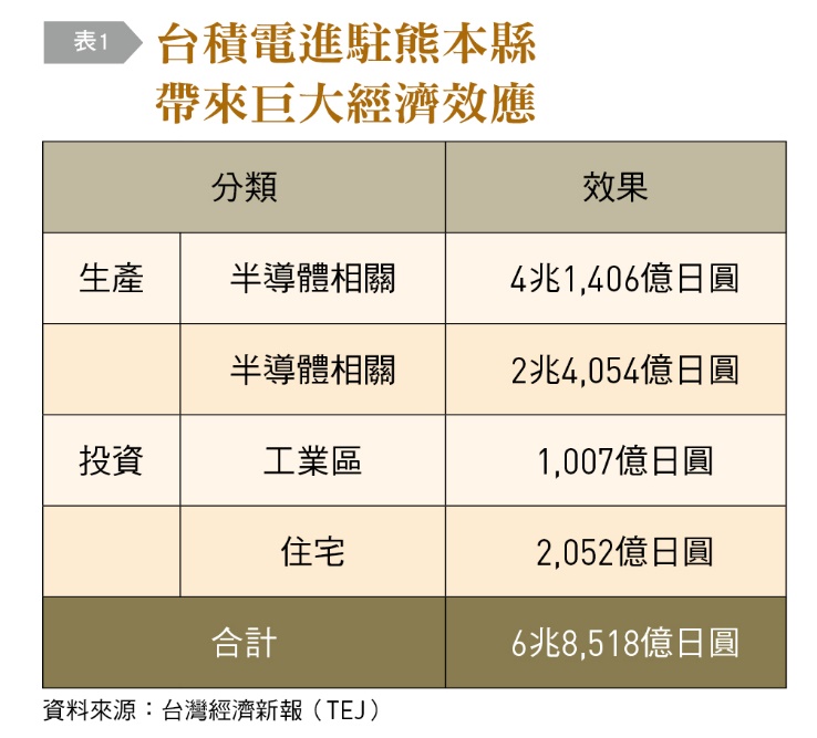 一張含有 文字, 螢幕擷取畫面, 字型, 數字 的圖片
自動產生的描述
