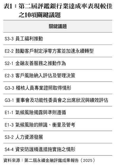 一張含有 文字, 螢幕擷取畫面, 字型, 數字 的圖片
AI 產生的內容可能不正確。
