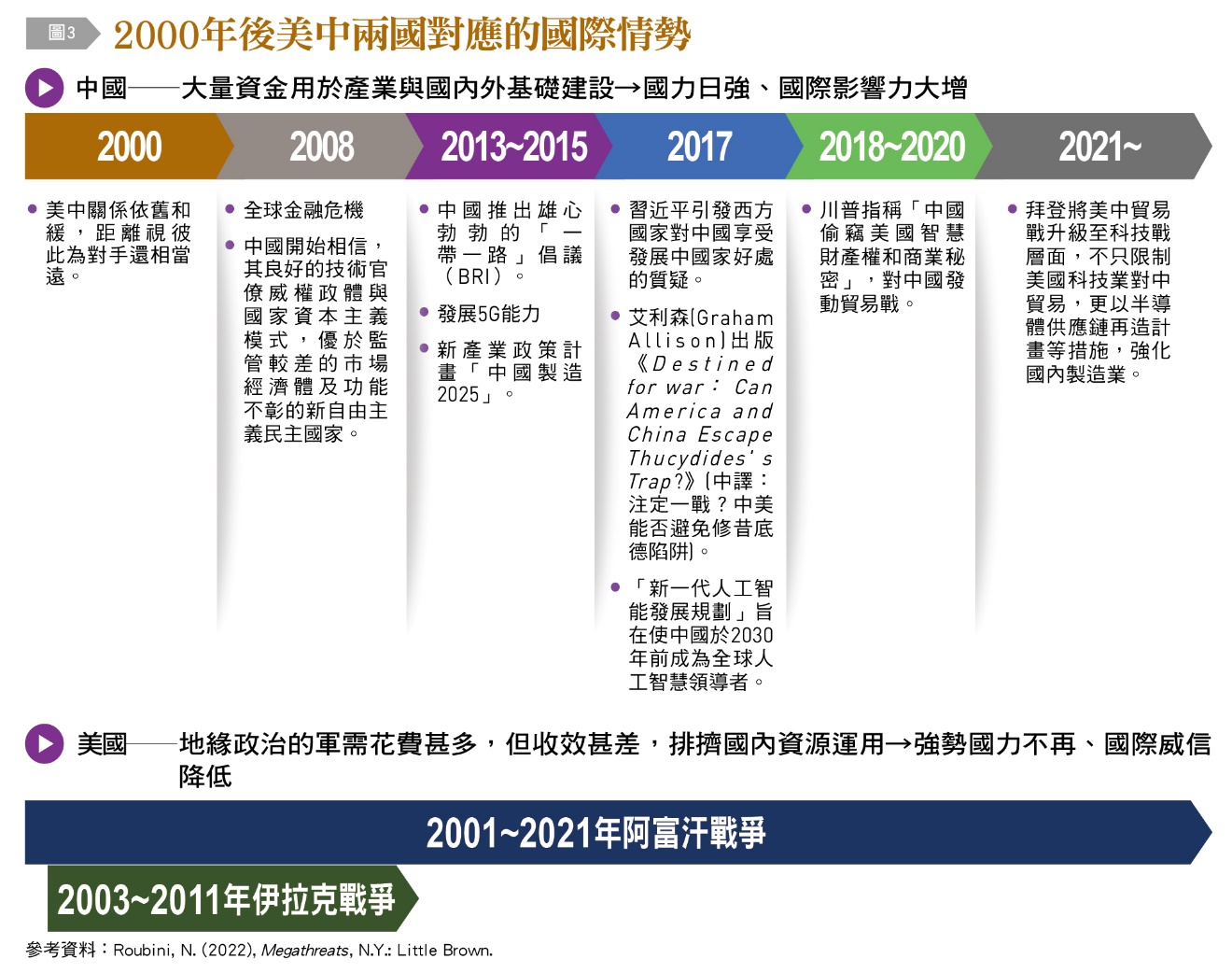 一張含有 文字, 螢幕擷取畫面, 字型, 數字 的圖片
自動產生的描述