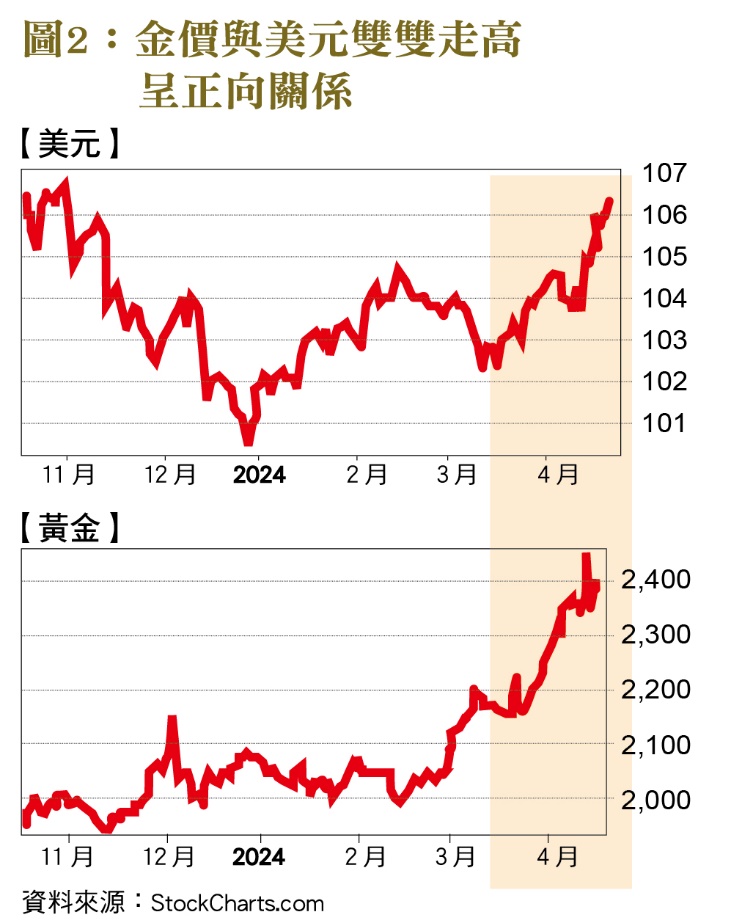 一張含有 文字, 字型, 螢幕擷取畫面, 數字 的圖片
自動產生的描述