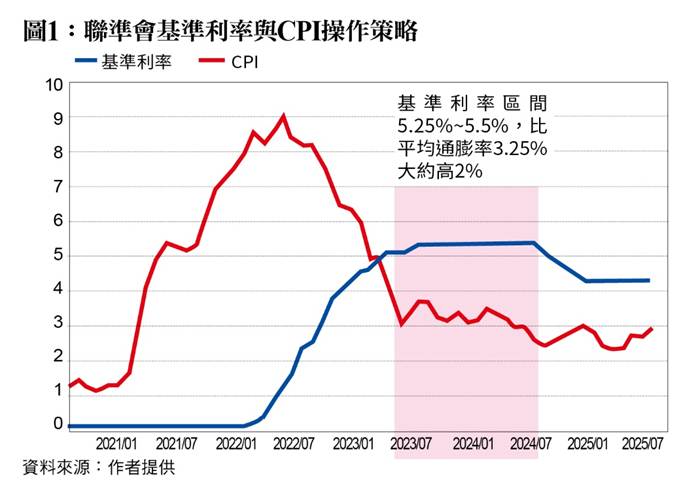 一張含有 文字, 繪圖, 圖表, 行 的圖片
AI 產生的內容可能不正確。