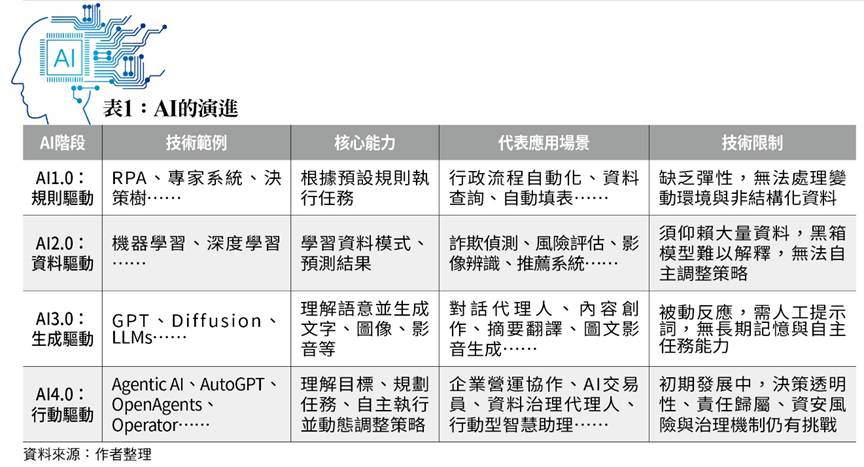 一張含有 文字, 螢幕擷取畫面, 字型, 數字 的圖片
AI 產生的內容可能不正確。