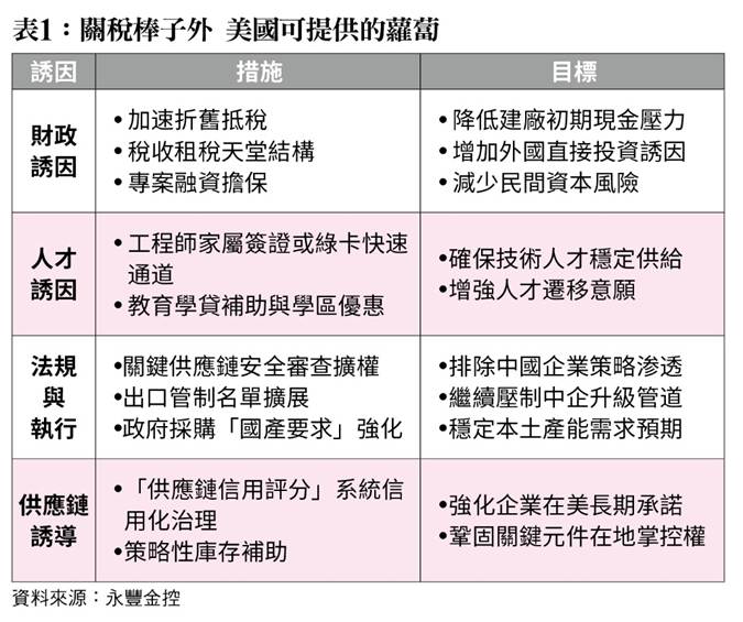 一張含有 文字, 螢幕擷取畫面, 字型, 數字 的圖片
AI 產生的內容可能不正確。