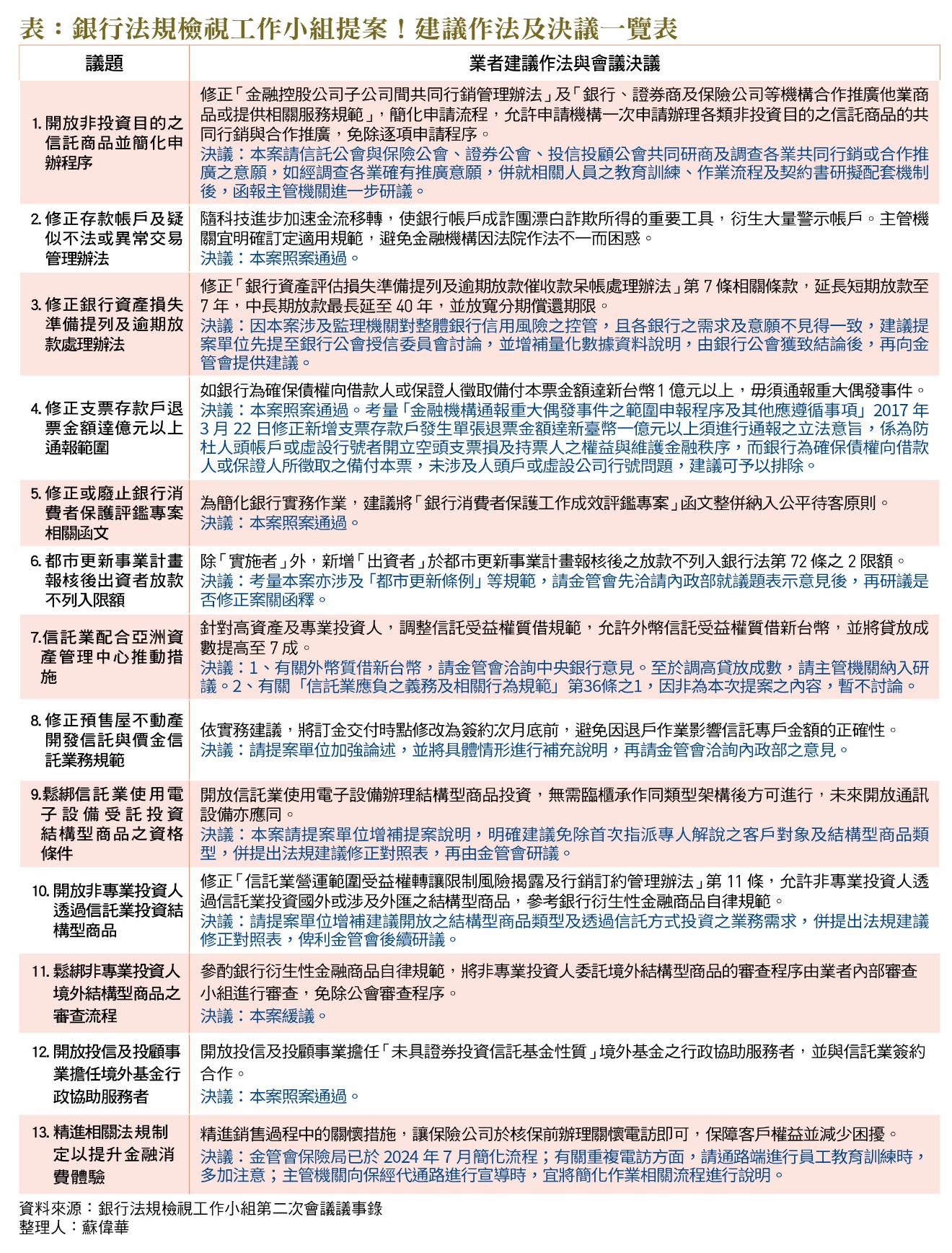 一張含有 文字, 字型, 螢幕擷取畫面, 數字 的圖片
自動產生的描述