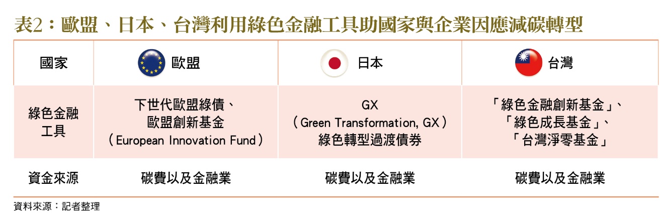 一張含有 文字, 螢幕擷取畫面, 字型, 數字 的圖片
自動產生的描述