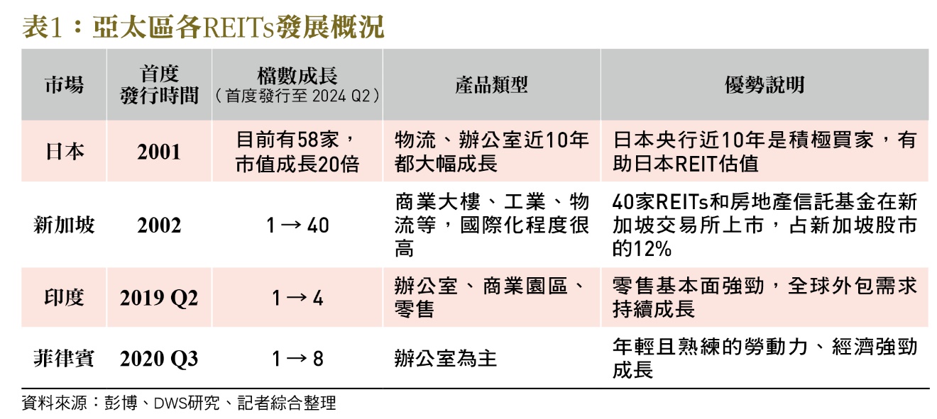 一張含有 文字, 螢幕擷取畫面, 字型, 數字 的圖片
自動產生的描述