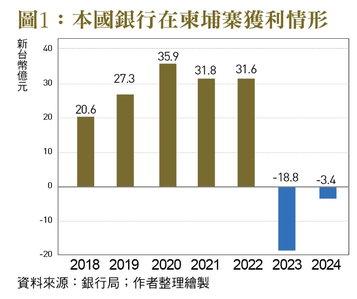 一張含有 文字, 螢幕擷取畫面, 字型, 數字 的圖片
自動產生的描述