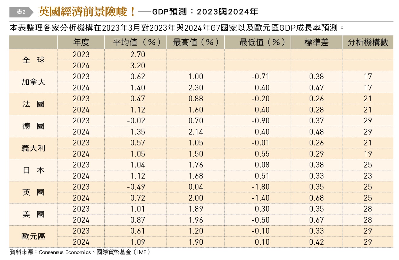 一張含有 資料表 的圖片
自動產生的描述