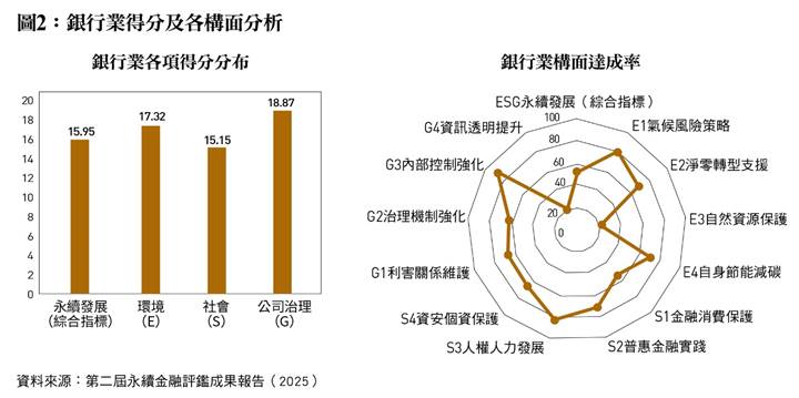 一張含有 文字, 字型, 圖表, 行 的圖片
AI 產生的內容可能不正確。