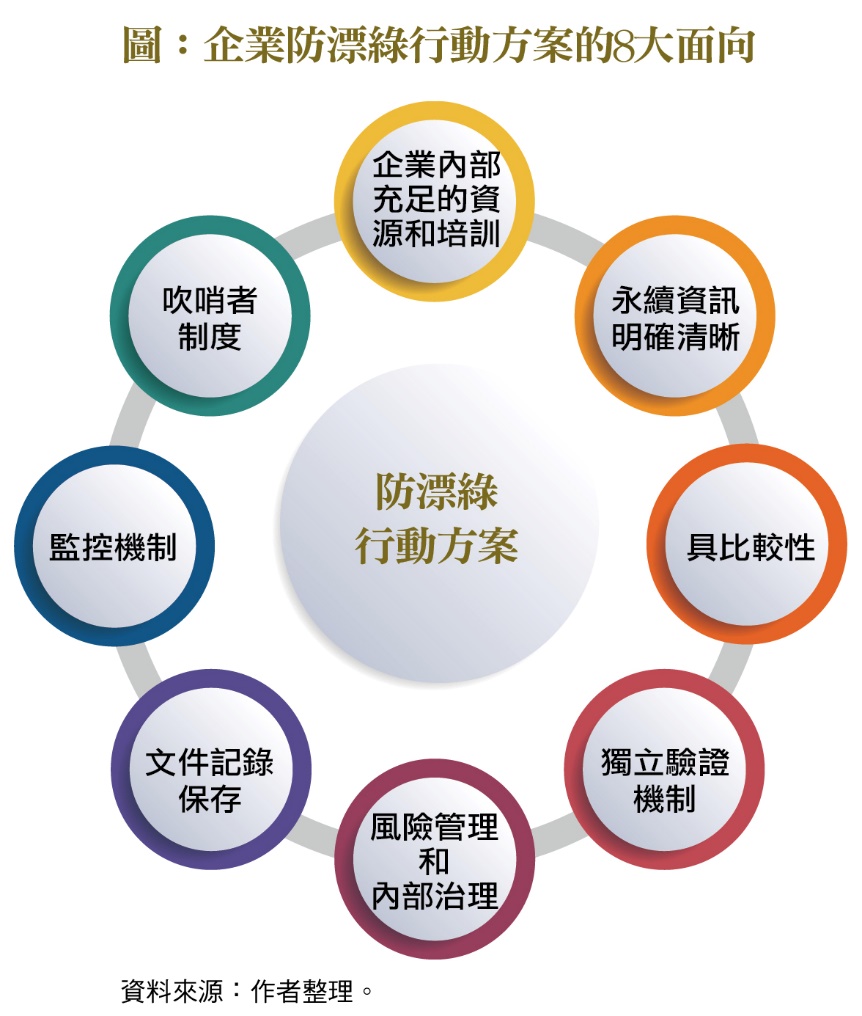 一張含有 文字, 螢幕擷取畫面, 圓形, 字型 的圖片
自動產生的描述