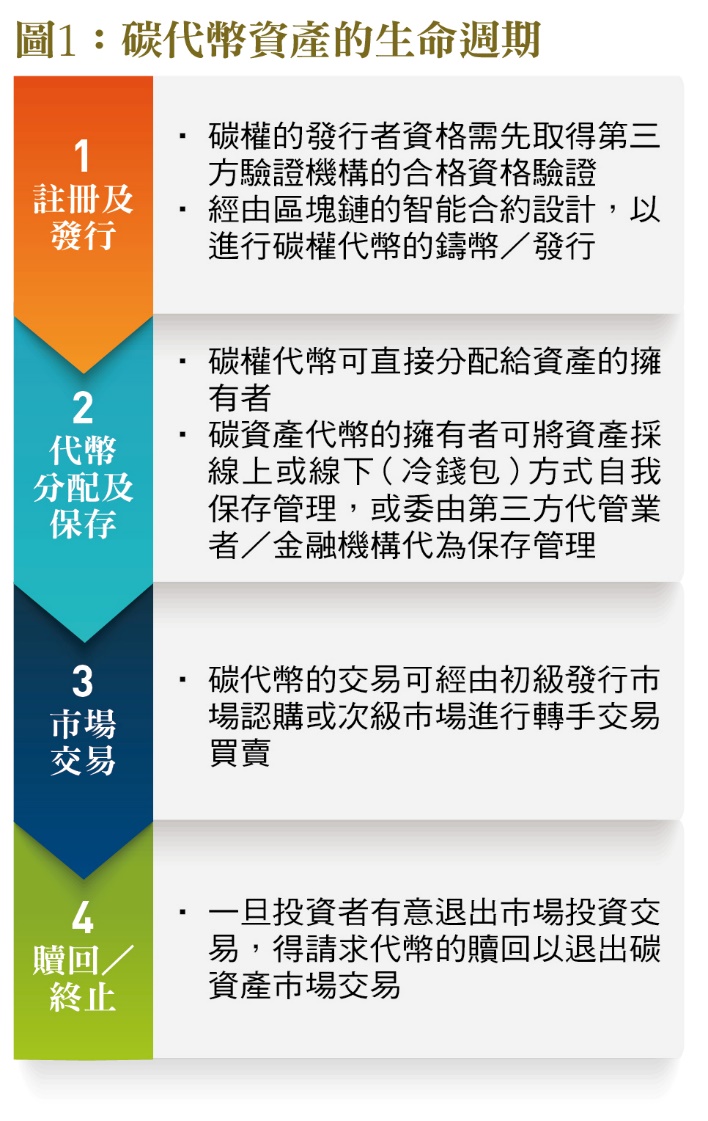 一張含有 文字, 螢幕擷取畫面, 字型, 數字 的圖片
自動產生的描述