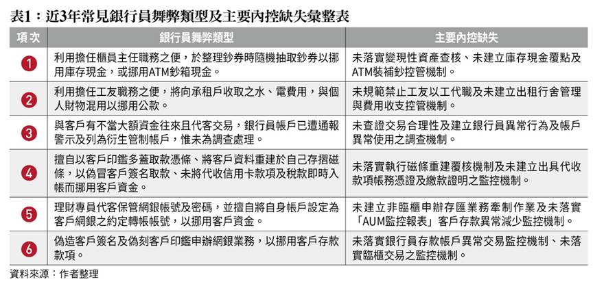 一張含有 文字, 螢幕擷取畫面, 字型, 數字 的圖片
AI 產生的內容可能不正確。