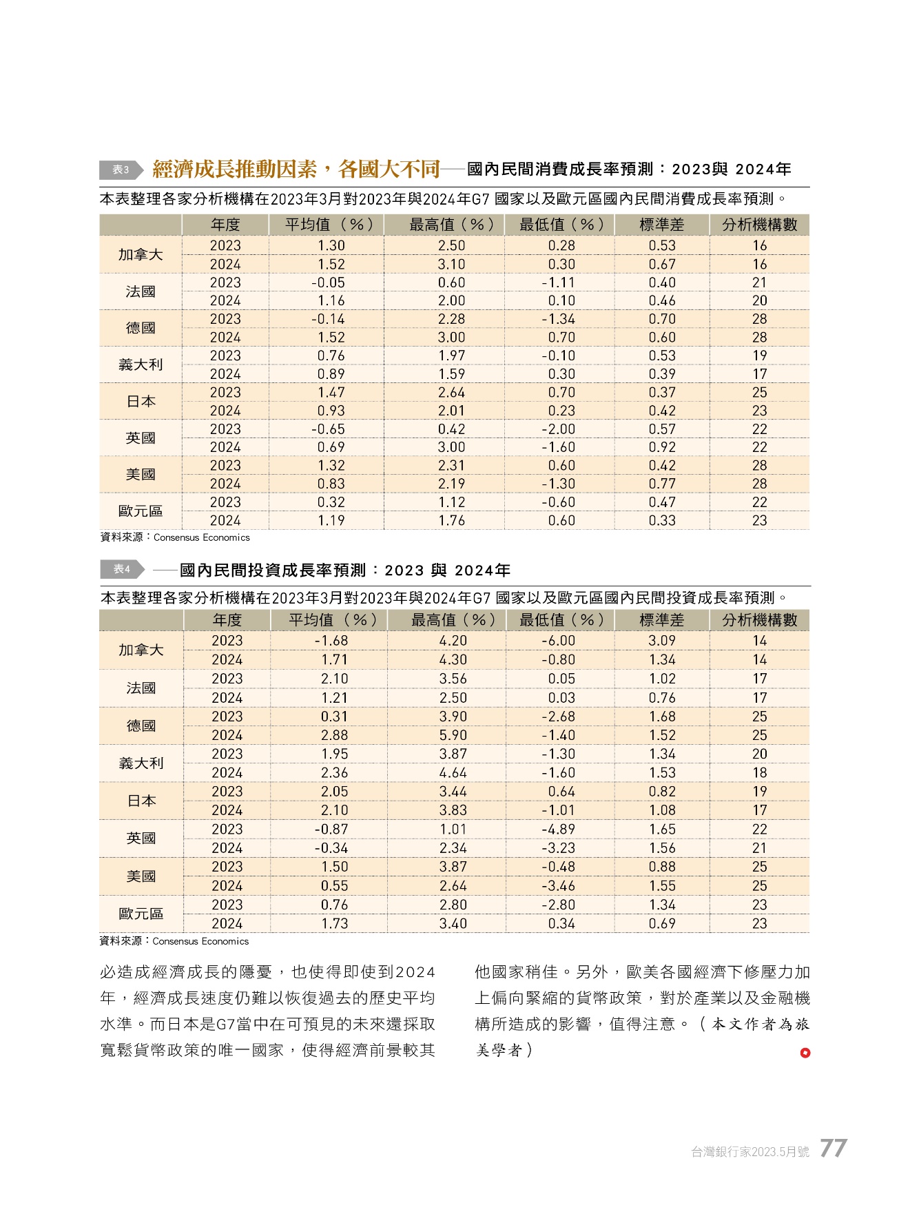 一張含有 圖表, 資料表 的圖片
自動產生的描述