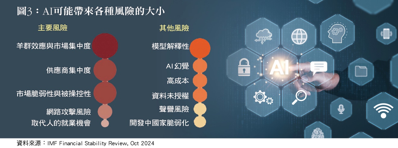一張含有 文字, 螢幕擷取畫面, 字型, 軟體 的圖片

自動產生的描述