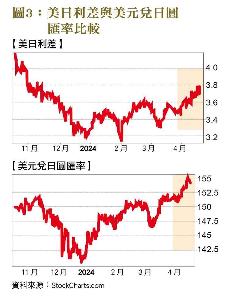 一張含有 文字, 螢幕擷取畫面, 字型, 行 的圖片
自動產生的描述