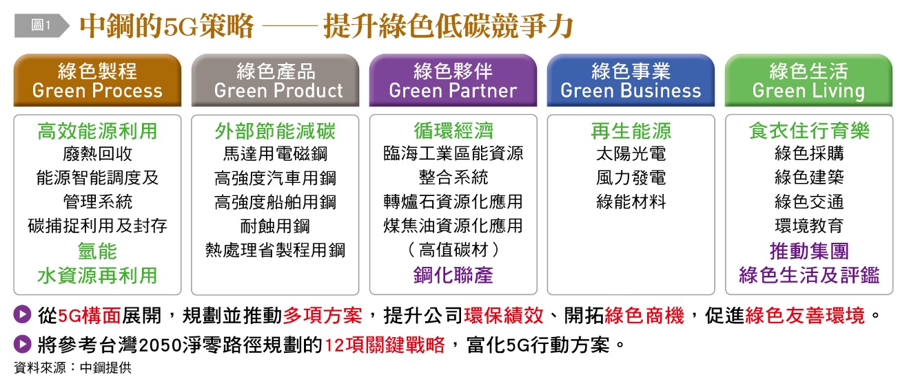 一張含有 文字, 螢幕擷取畫面, 字型, 數字 的圖片
自動產生的描述